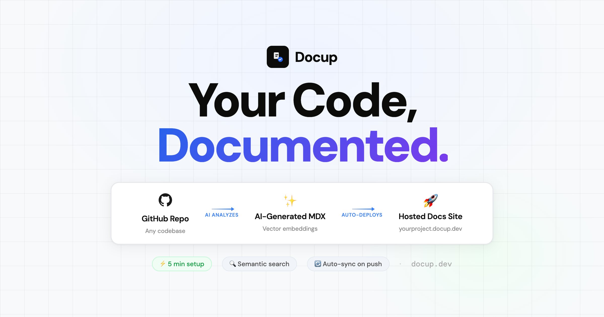 Docup - AI-Powered Documentation Generator